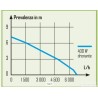 Ribimex automatska potapajuća pumpa 400 W,čista voda,7000l/h koriscena